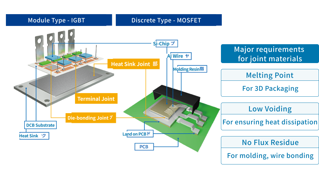 Structure of Power Devices