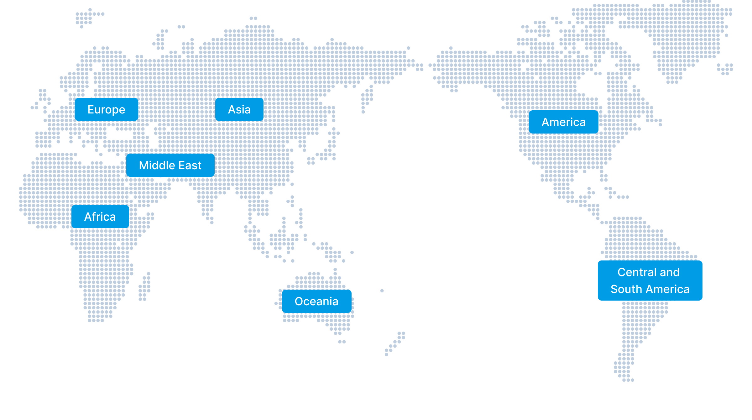 Sales network