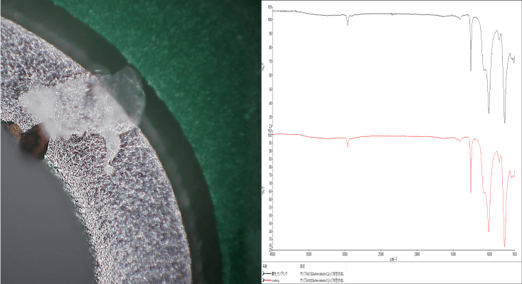 FT-IR Analysis